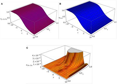 Fractional Approach for Equation Describing the Water Transport in Unsaturated Porous Media With Mittag-Leffler Kernel